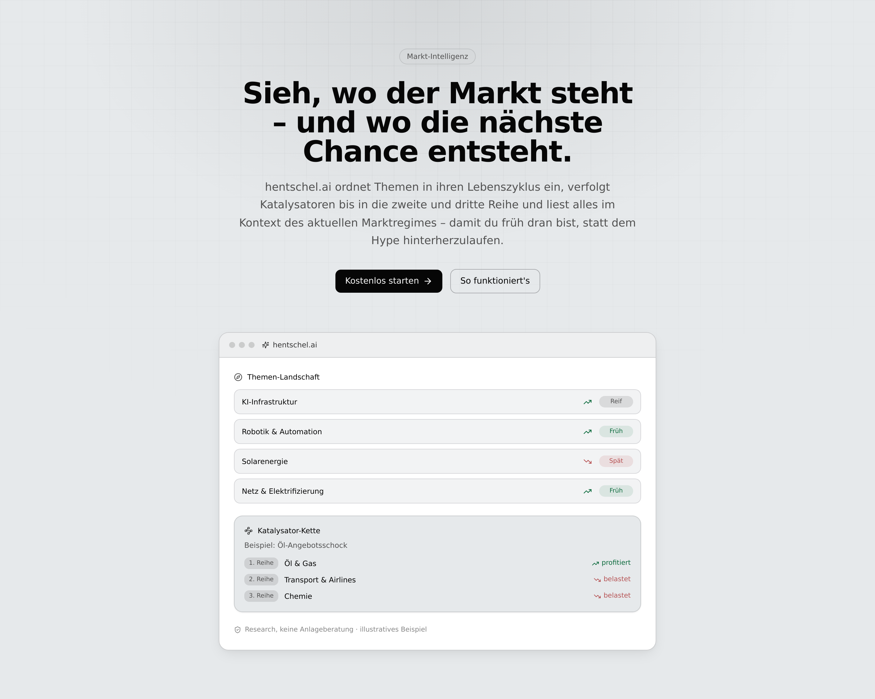 Themenliste mit Lebenszyklus-Einstufung und Wirkungskette eines Marktereignisses